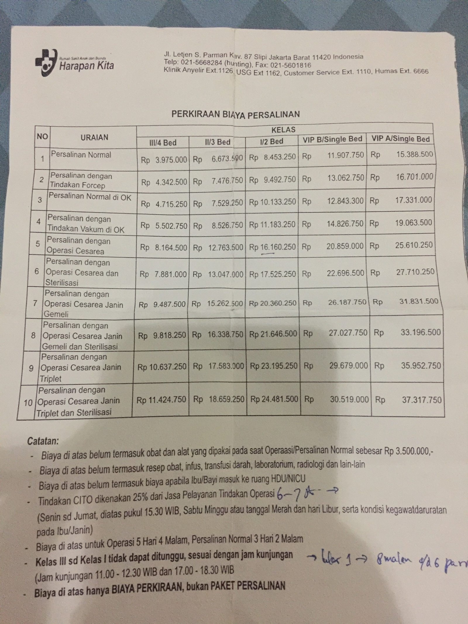 Biaya Melahirkan di RSIA Harapan Kita