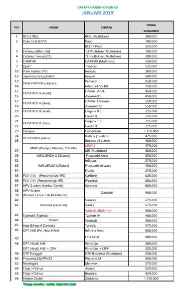 Harga Imunisasi dan Vaksin