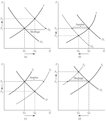 Market Equilibrium