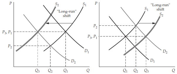 Market Equilibrium