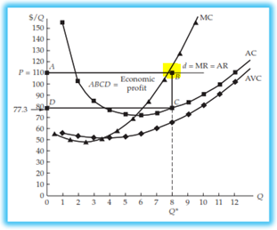 Market Structure