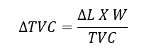 Cost Structure