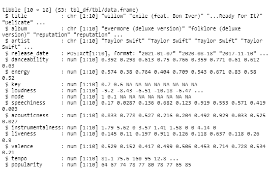 R Taylor Swift Data Analysis