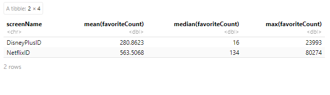Data Scraping