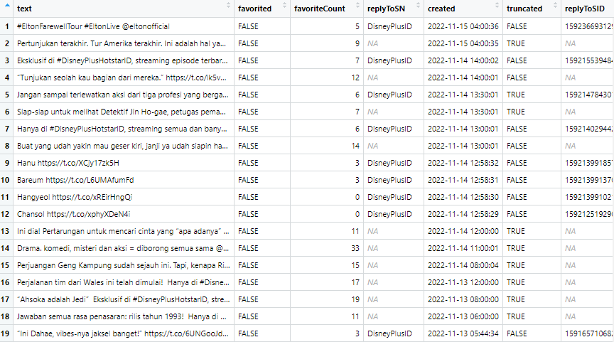DisneyPlusID Dataframe