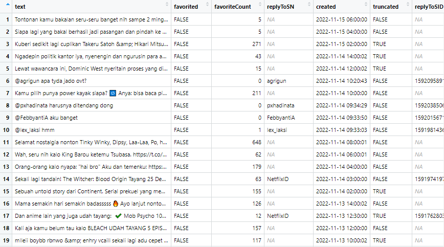 NetflixID Dataframe
