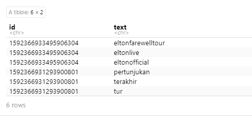 R Analysis Scraping Tweets