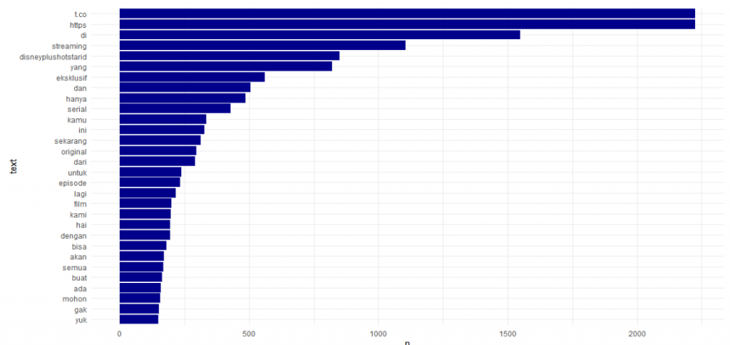 Data Scraping