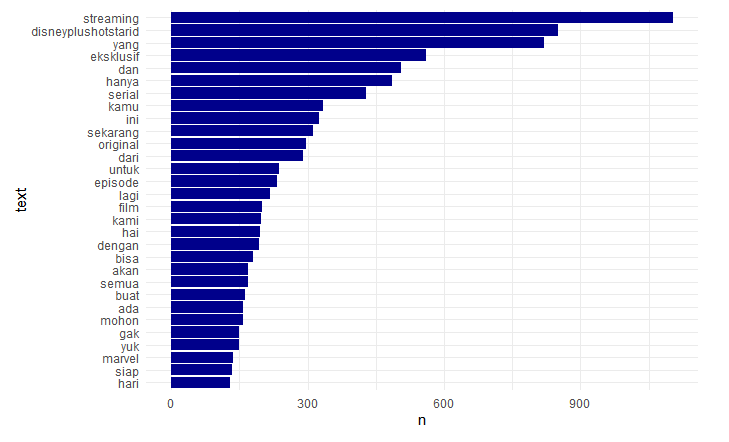 Data Scraping