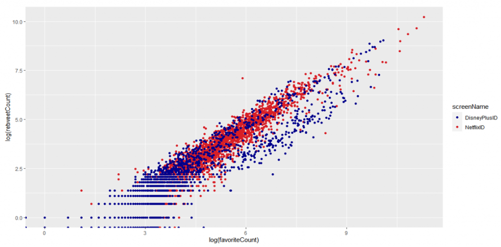 Data Scraping