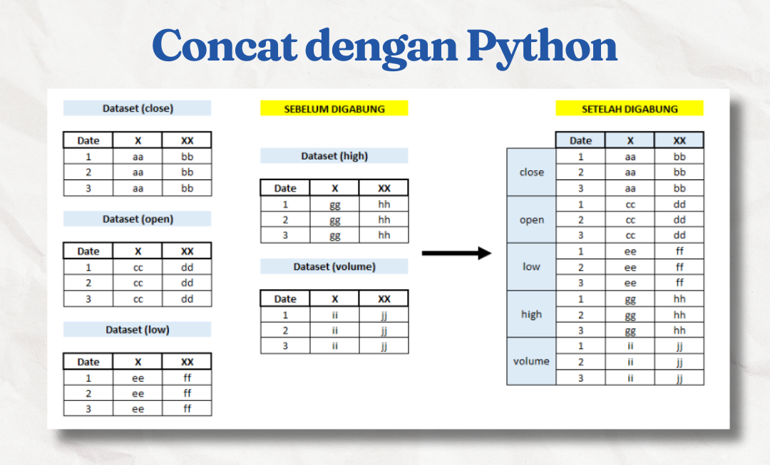 Menggabungkan dataset menjadi satu DataFrame