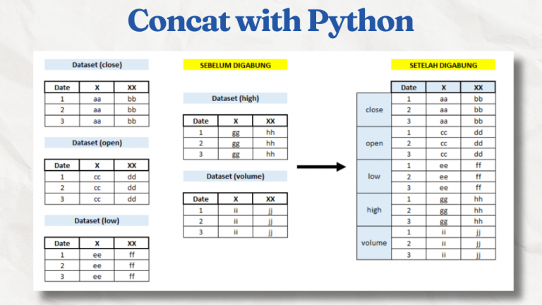 Merging Datasets into One DataFrame with Concat in Python