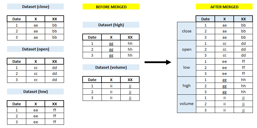 Merging Datasets into One DataFrame with Concat in Python