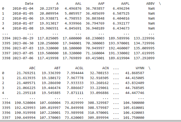 Menggabungkan dataset menjadi satu DataFrame