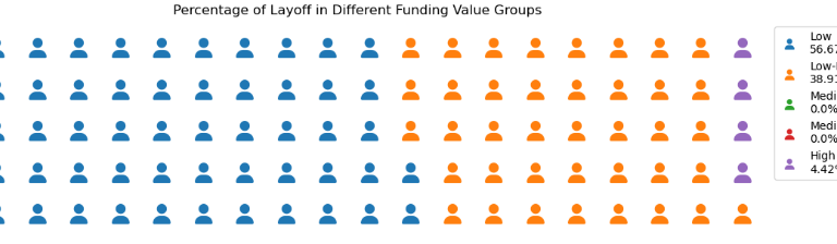 Startup Layoff Percentage: Unveiling Trends and Insights