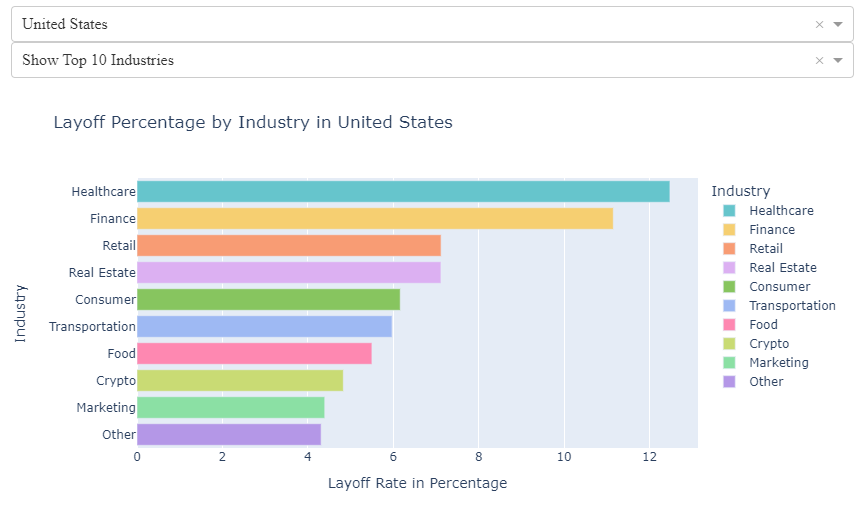 Python Interactive Dashboard